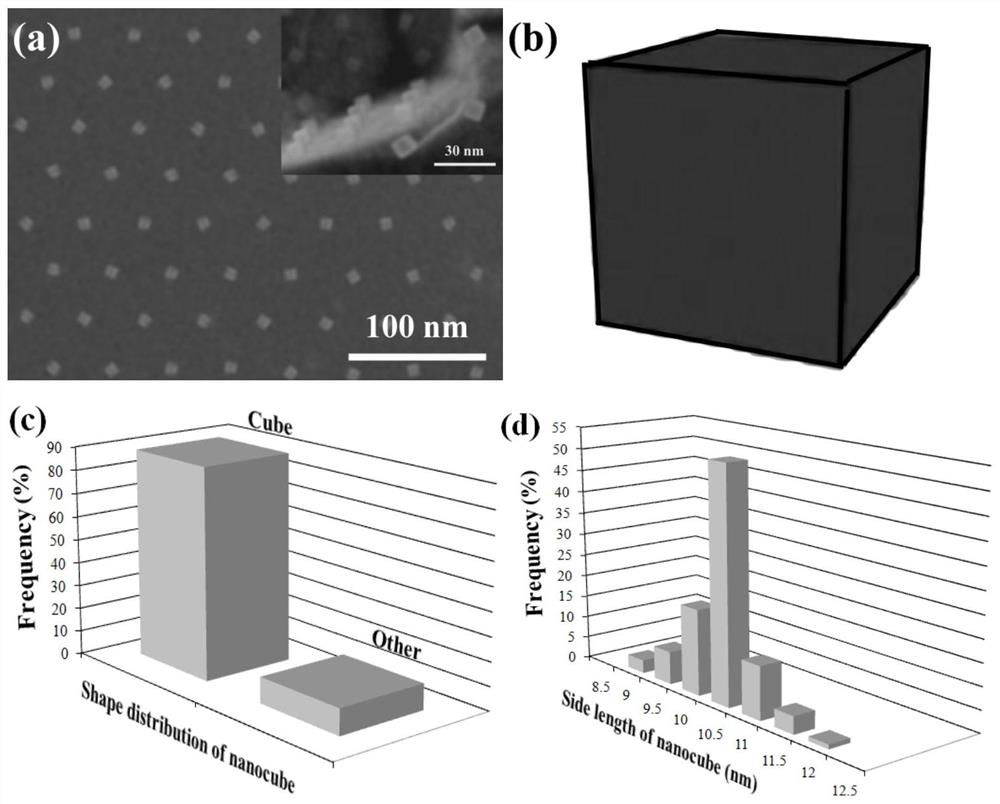 A preparation method of uniform and ordered platinum cube or polyhedron nanoparticle array