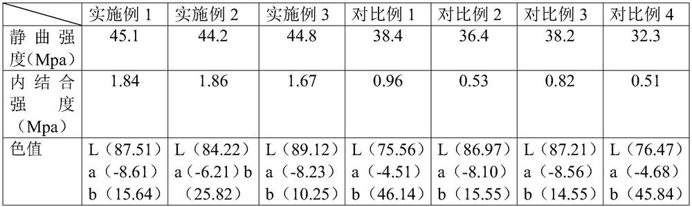 A kind of manufacturing method of light-colored outdoor recombined bamboo