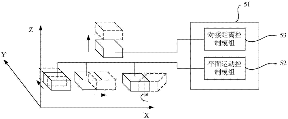 Signal docking device and signal interface docking method
