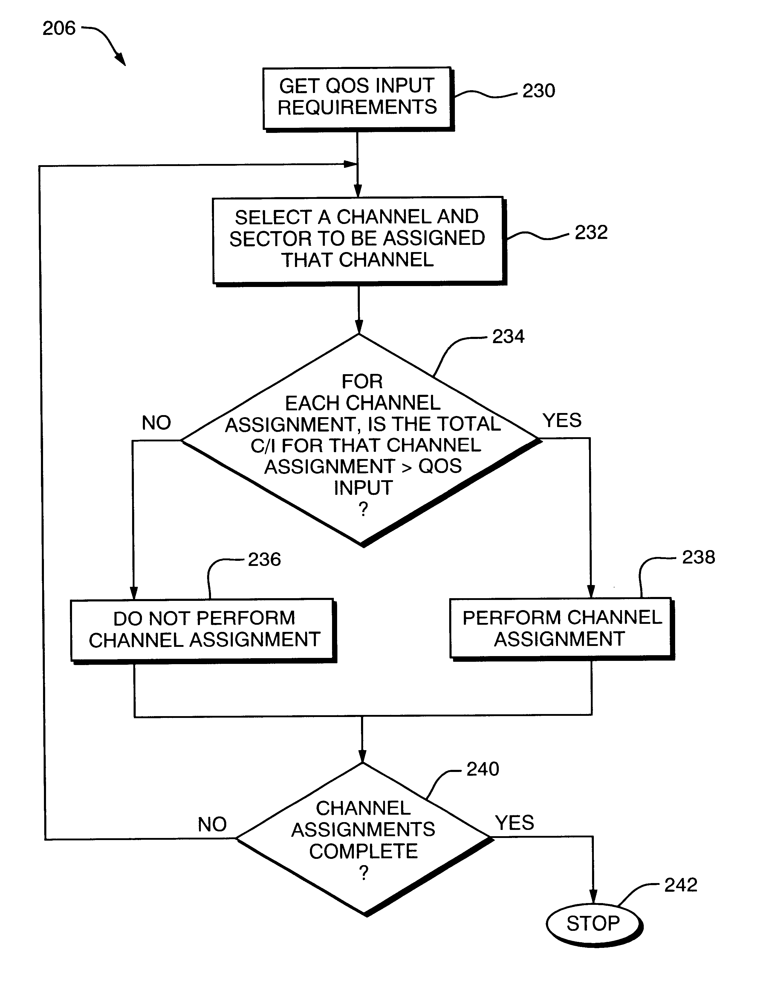 Methods and techniques in channel assignment in a cellular network