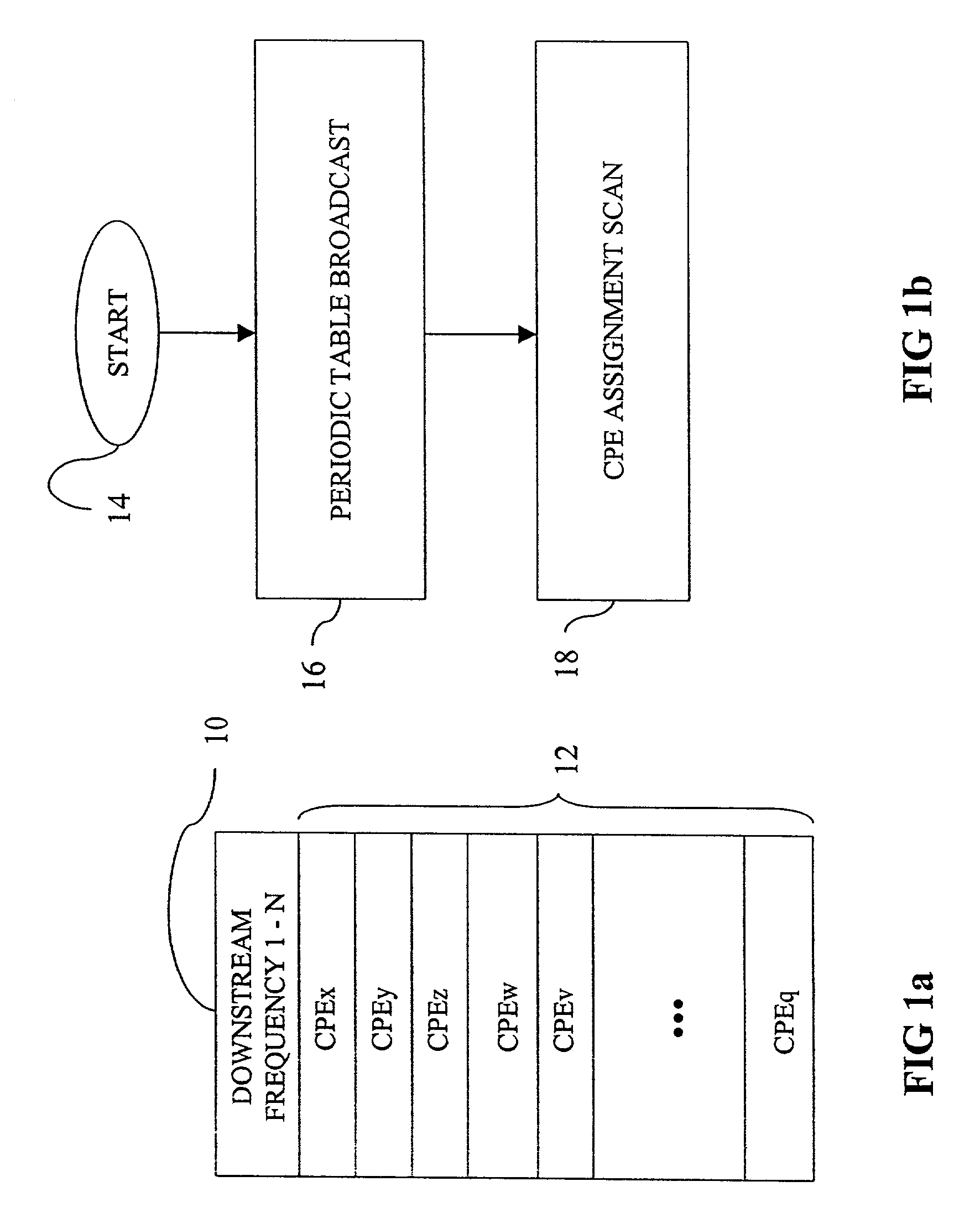 Common control channel dynamic frequency assignment method and protocol