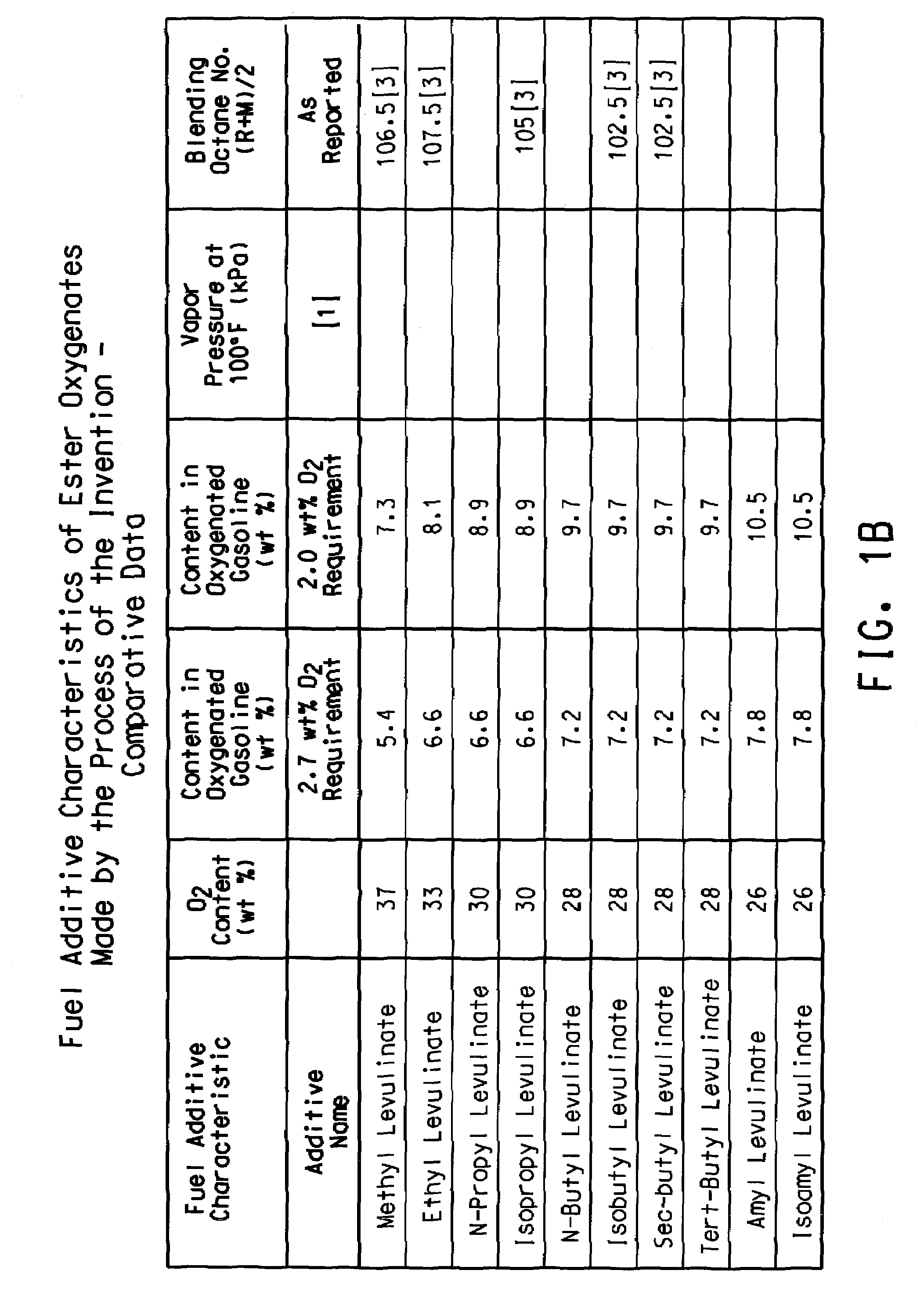Preparation of levulinic acid esters and formic acid esters from biomass and olefins