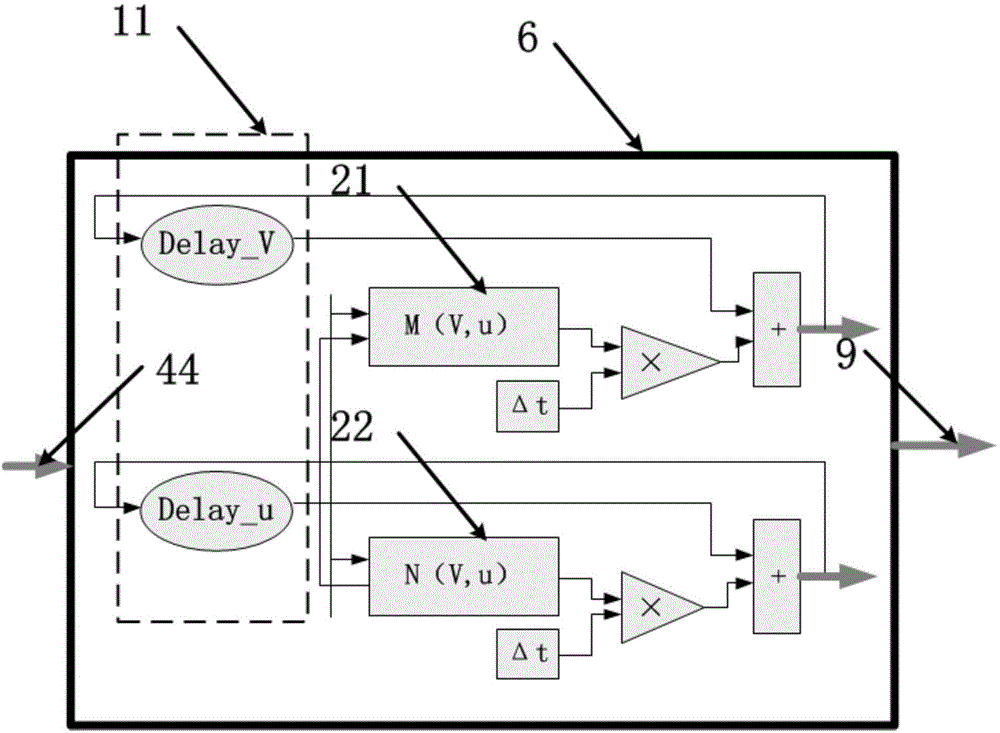 Izhikevich neural network synchronous discharging simulation platform based on FPGA