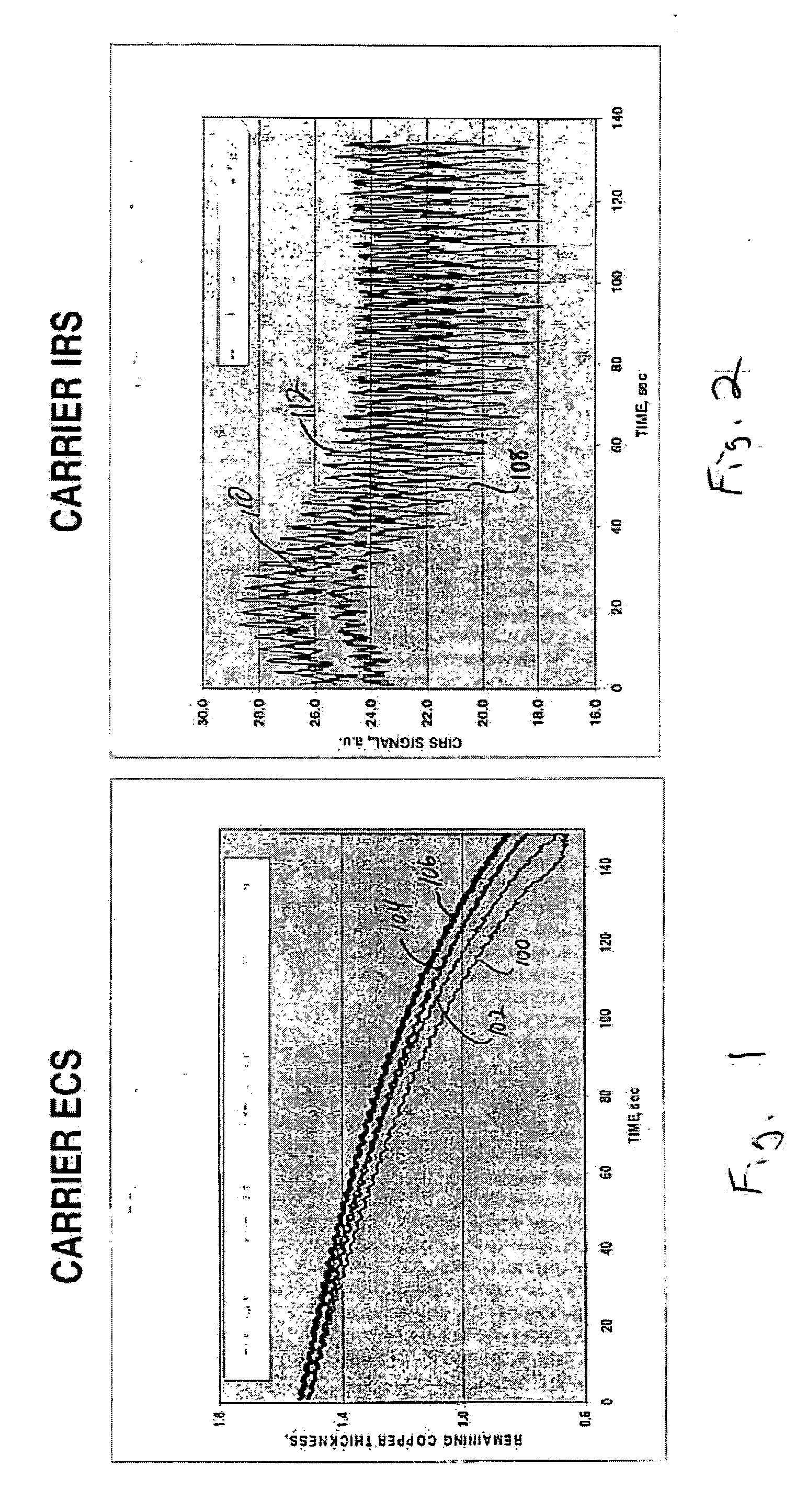 Method and apparatus for wafer mechanical stress monitoring and wafer thermal stress monitoring