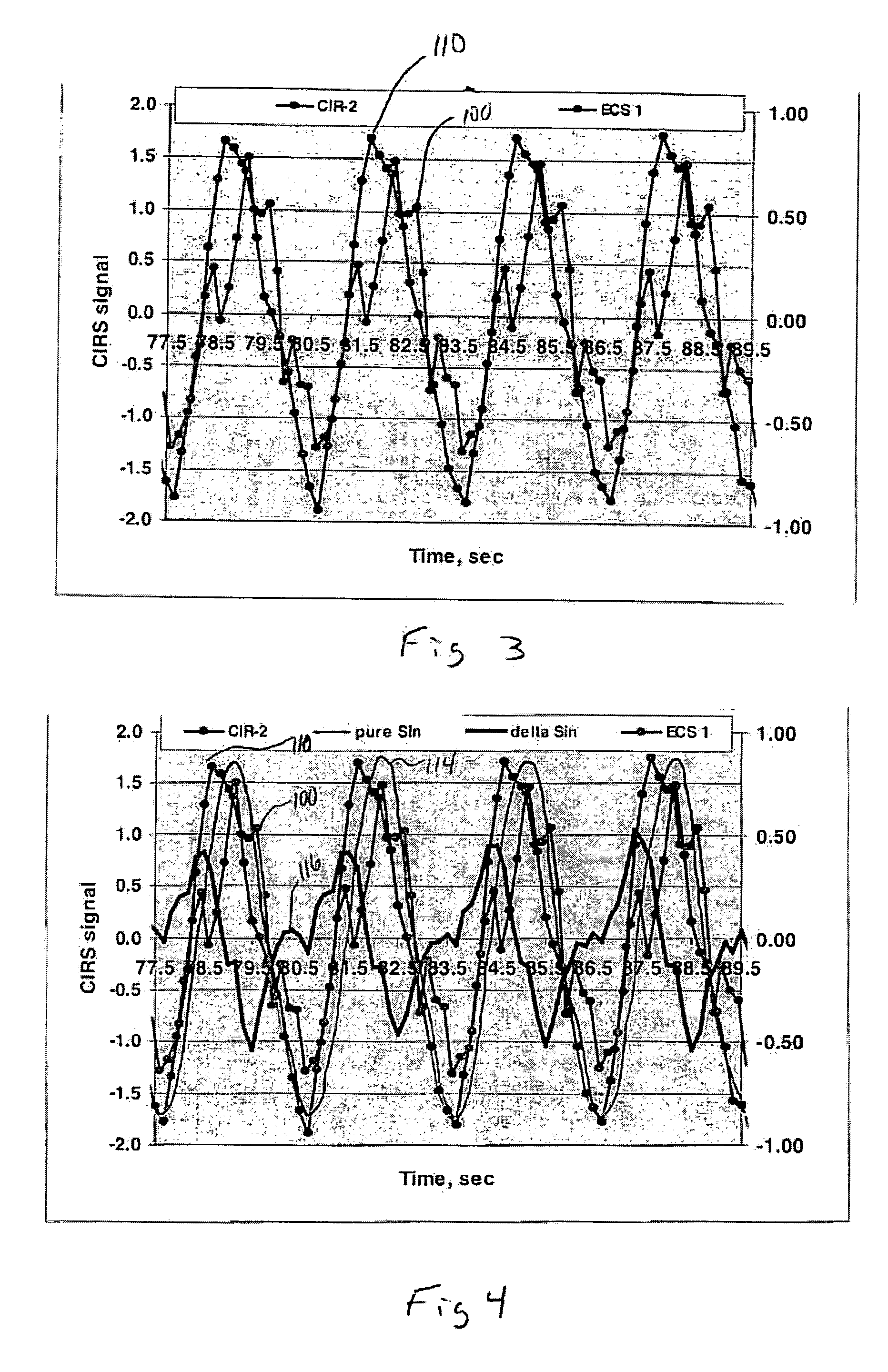Method and apparatus for wafer mechanical stress monitoring and wafer thermal stress monitoring