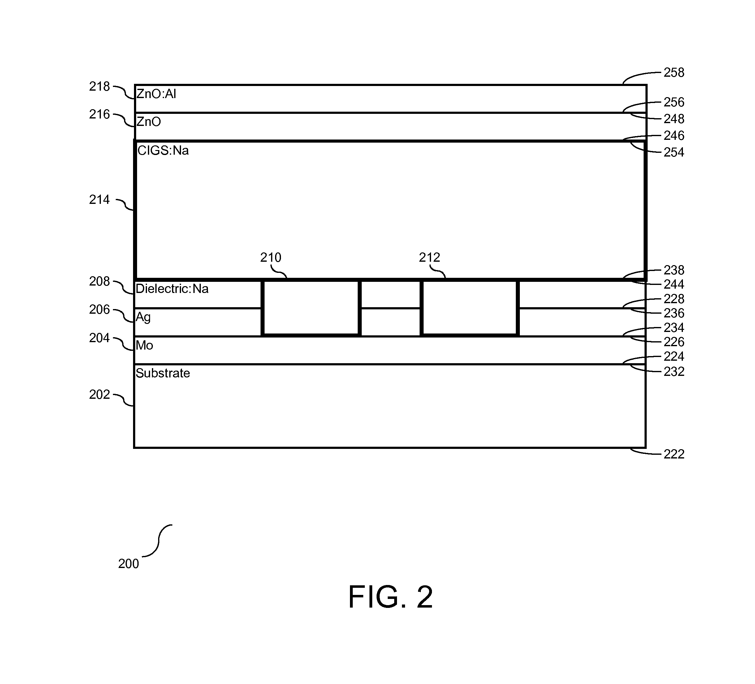 Solar cell with reduced absorber thickness and reduced back surface recombination