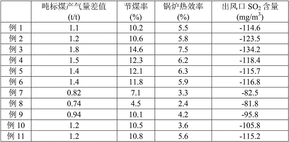 Fuel coal combustion-supporting sulfur fixing agent