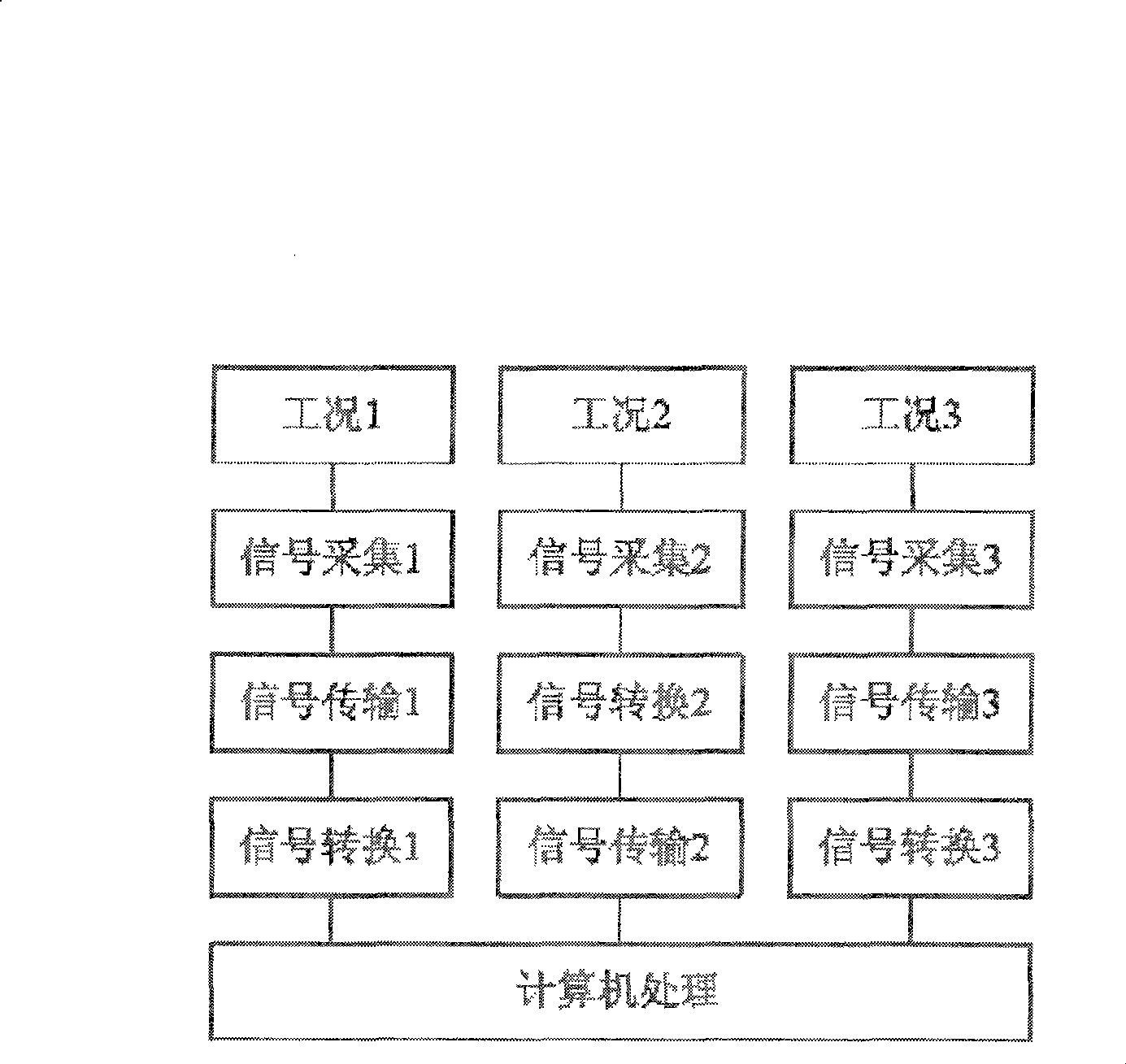 Measuring method for mixed gas under complex working condition