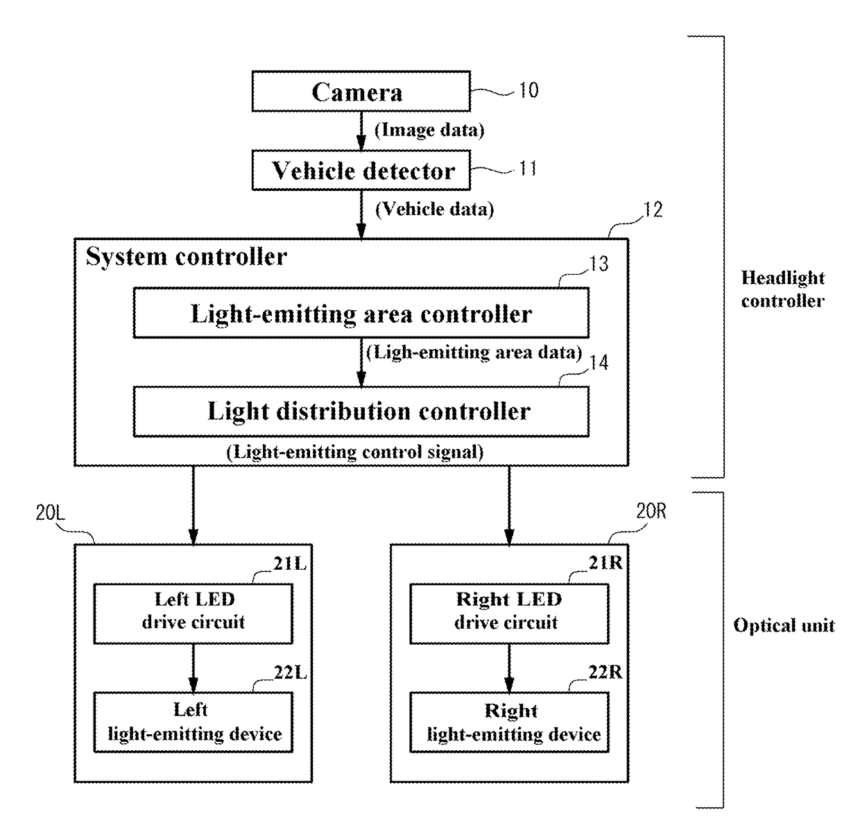 Headlight controller and vehicle headlight system