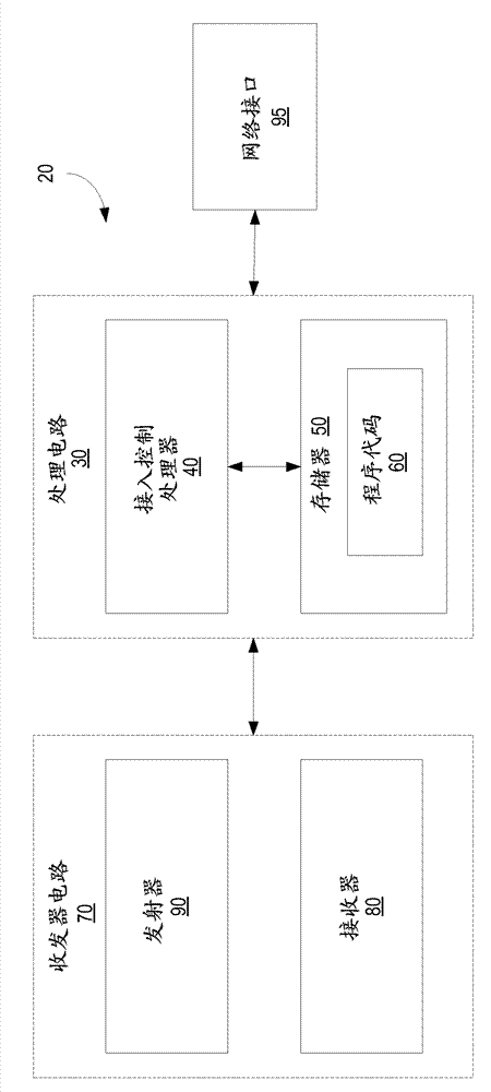 Access control for machine-type communication devices