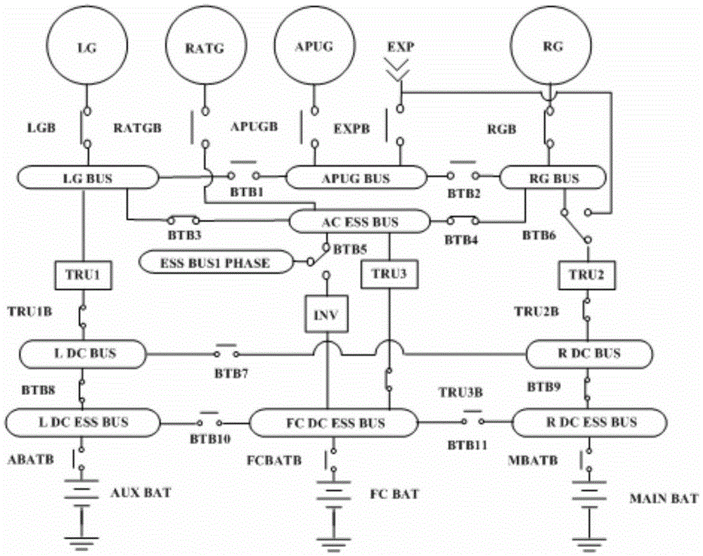 Aircraft power supply network dynamic programming management method