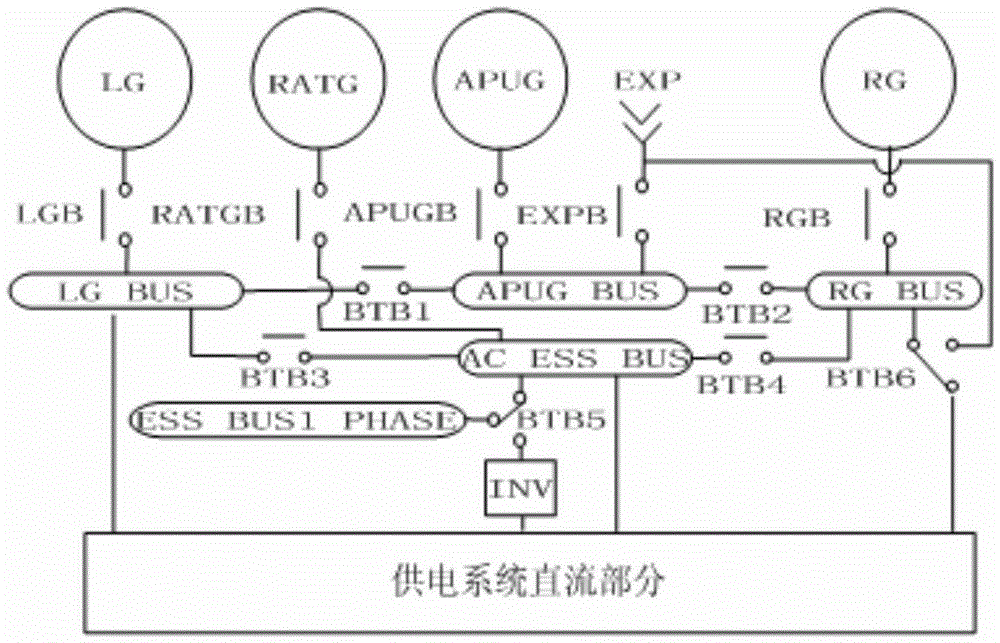 Aircraft power supply network dynamic programming management method