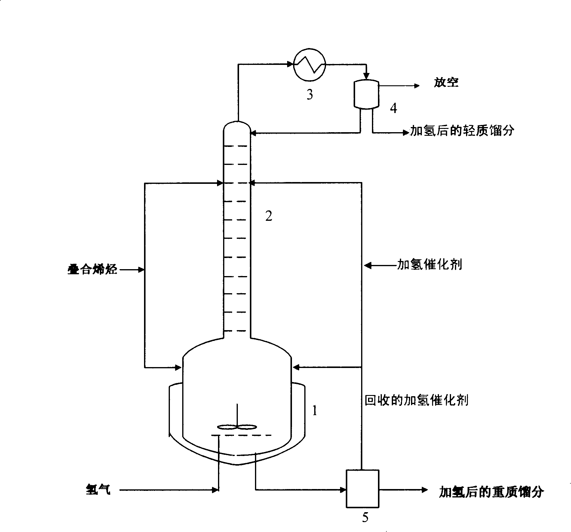 Catalytic hydrogenation method for olefin