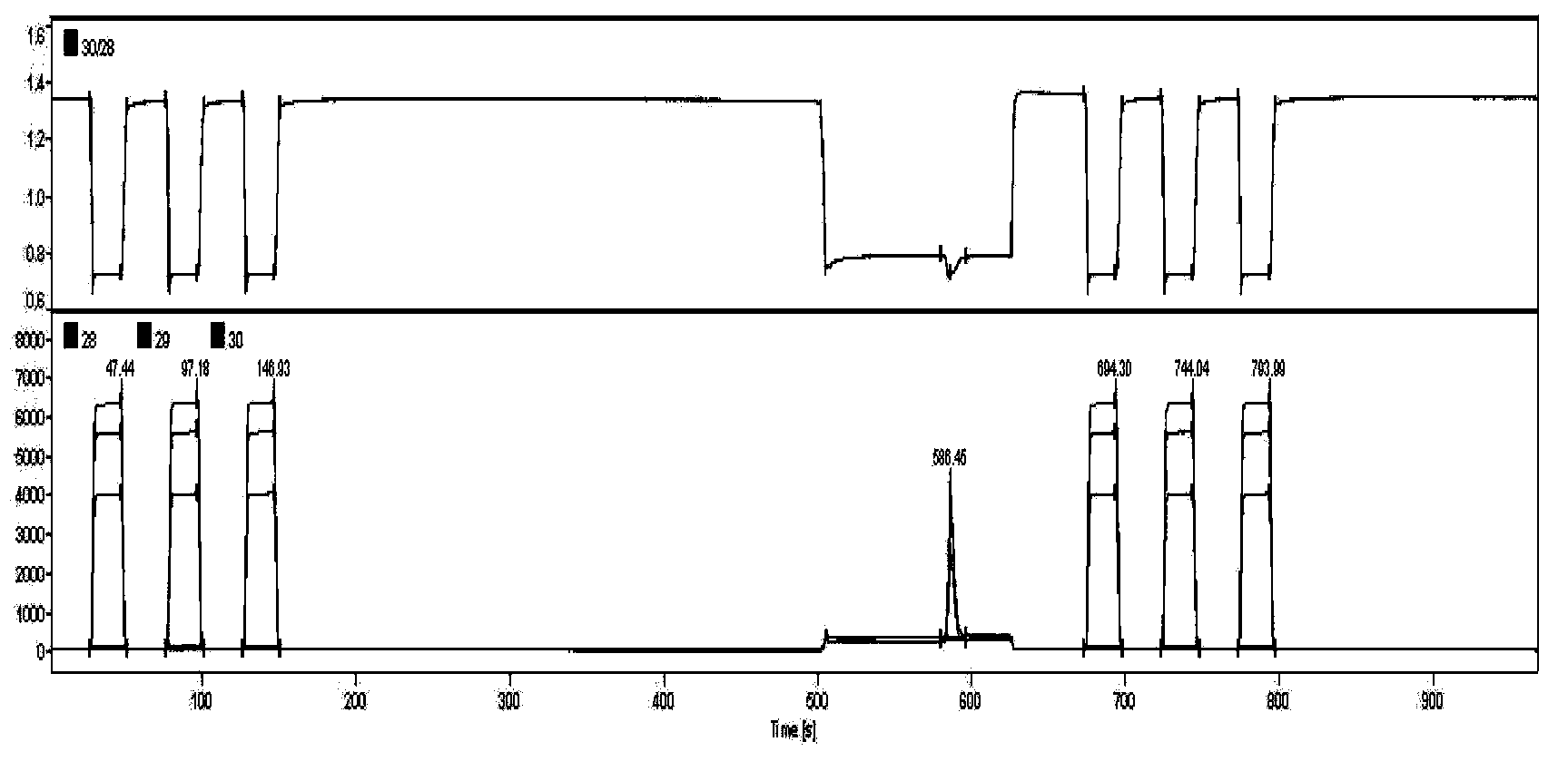 Method for identifying wine producing area based on stable isotope ratio