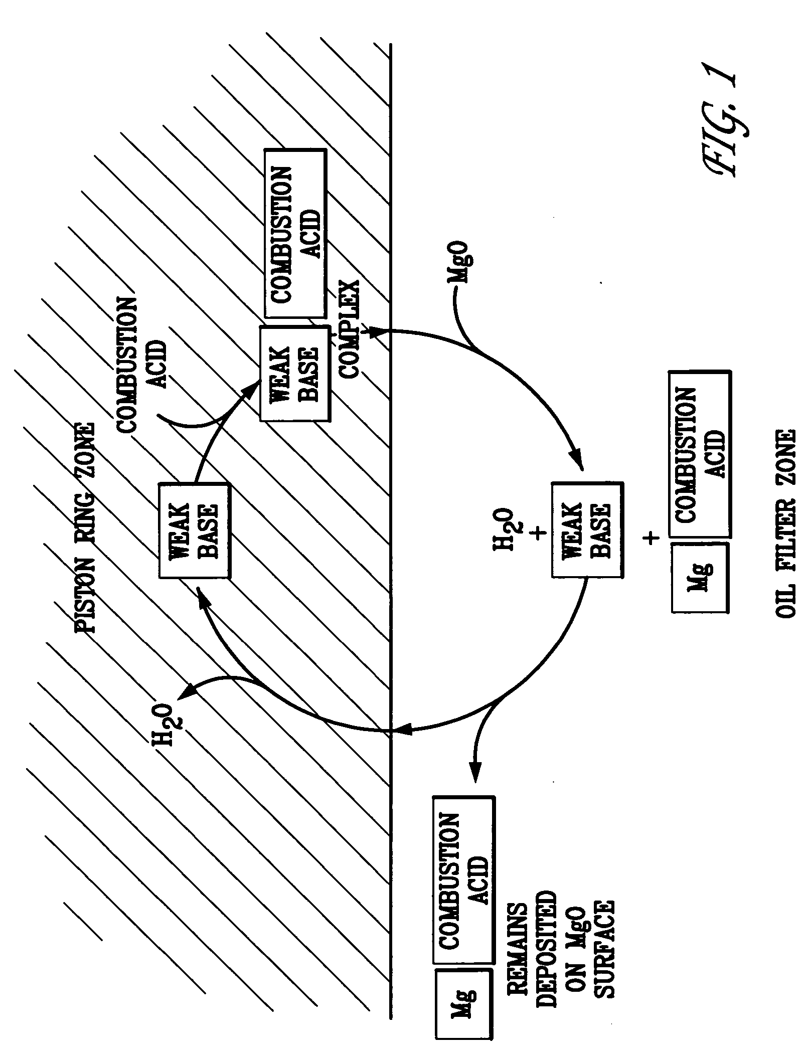 Materials, filters, and systems for immobilizing combustion by-products and controlling lubricant viscosity