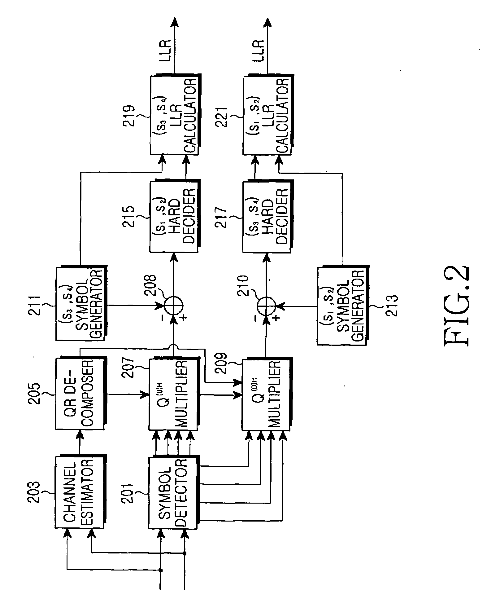 Apparatus and method for detecting signal by maximum likelihood