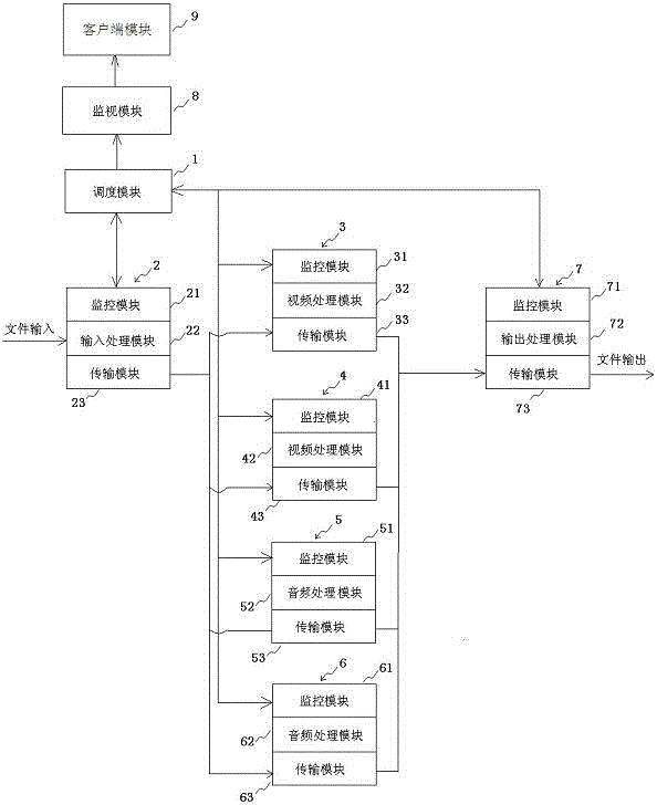 Distributed audio and video processing device and distributed audio and video processing method