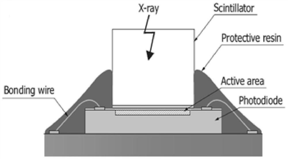 Laser annealing method for back-illuminated image sensor