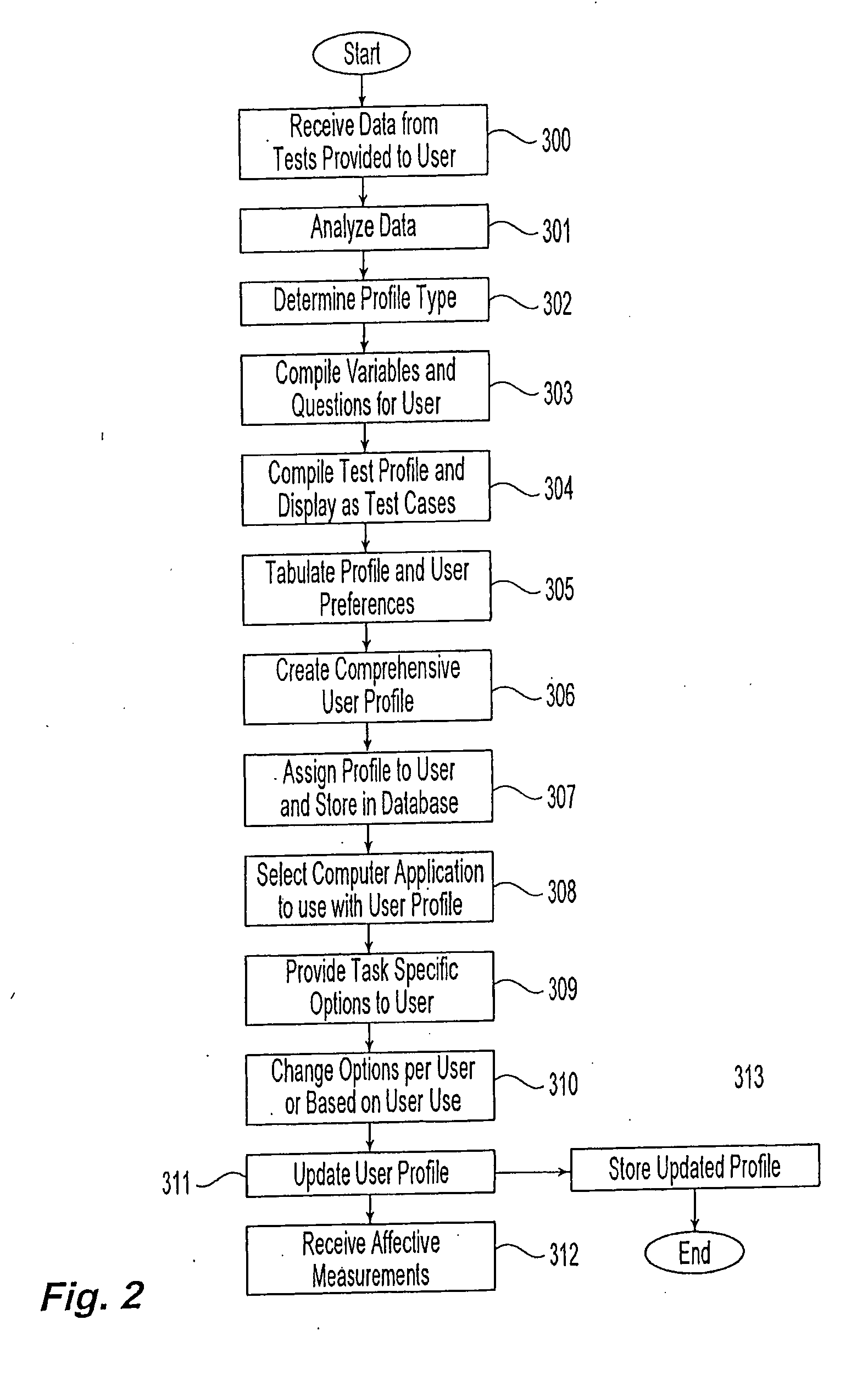 Method and apparatus for adapting computer-based systems to end-user profiles