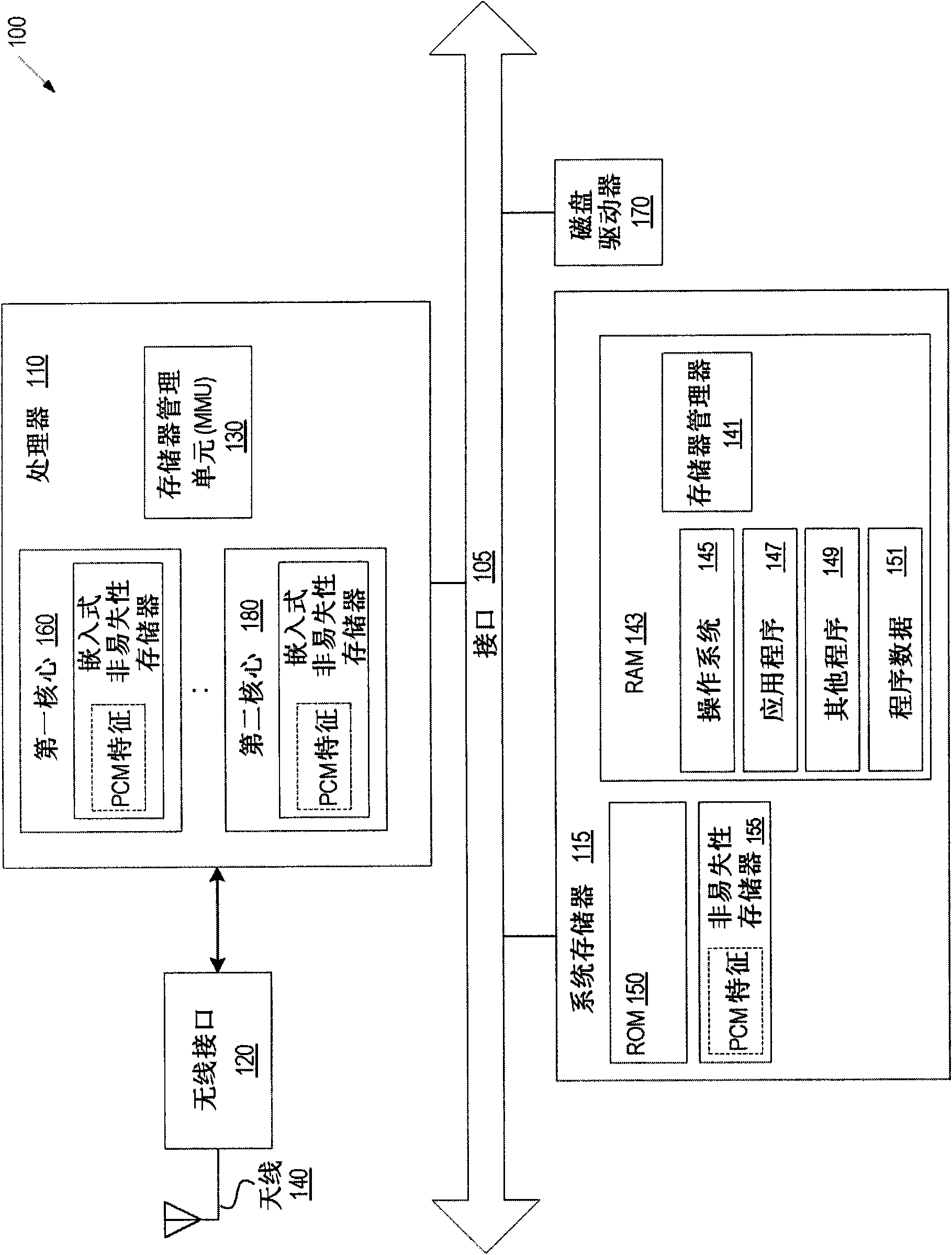 Method and apparatus to profile RAM memory objects for displacement with nonvolatile memory