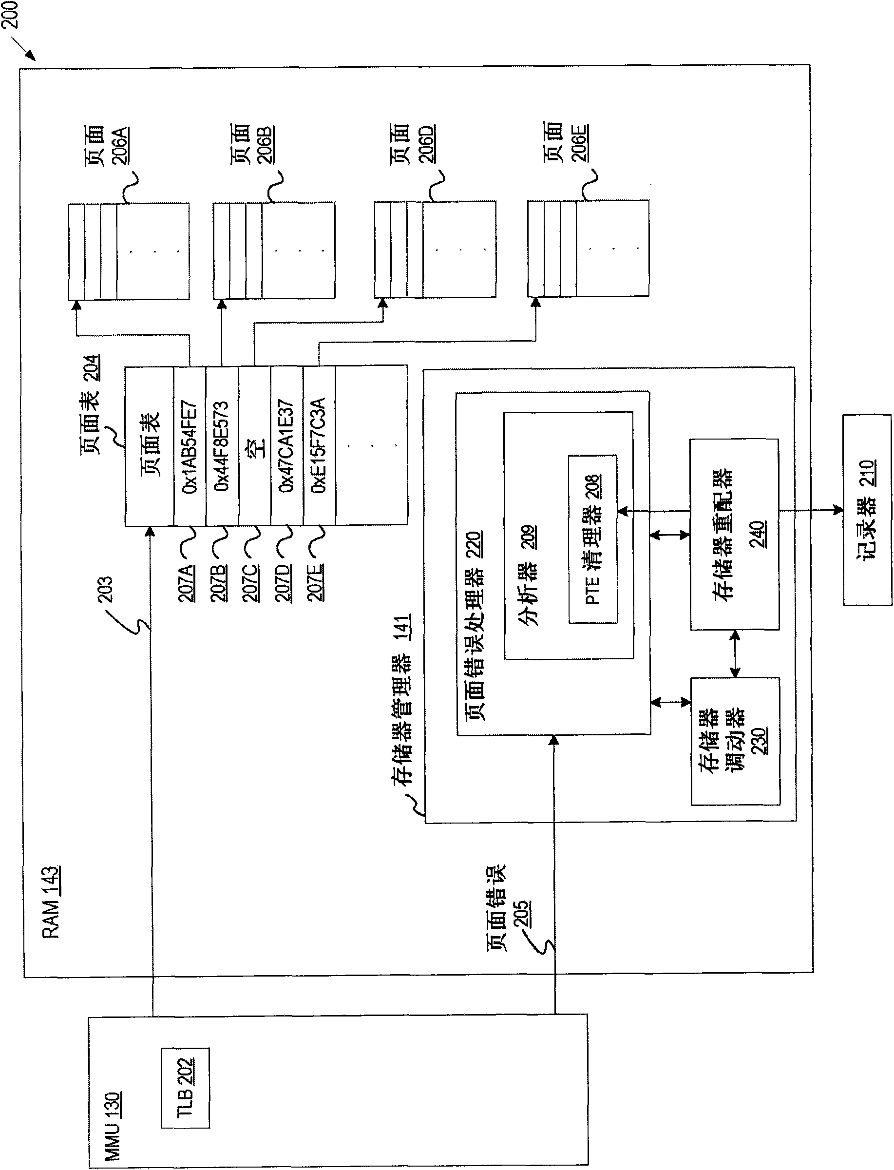 Method and apparatus to profile RAM memory objects for displacement with nonvolatile memory