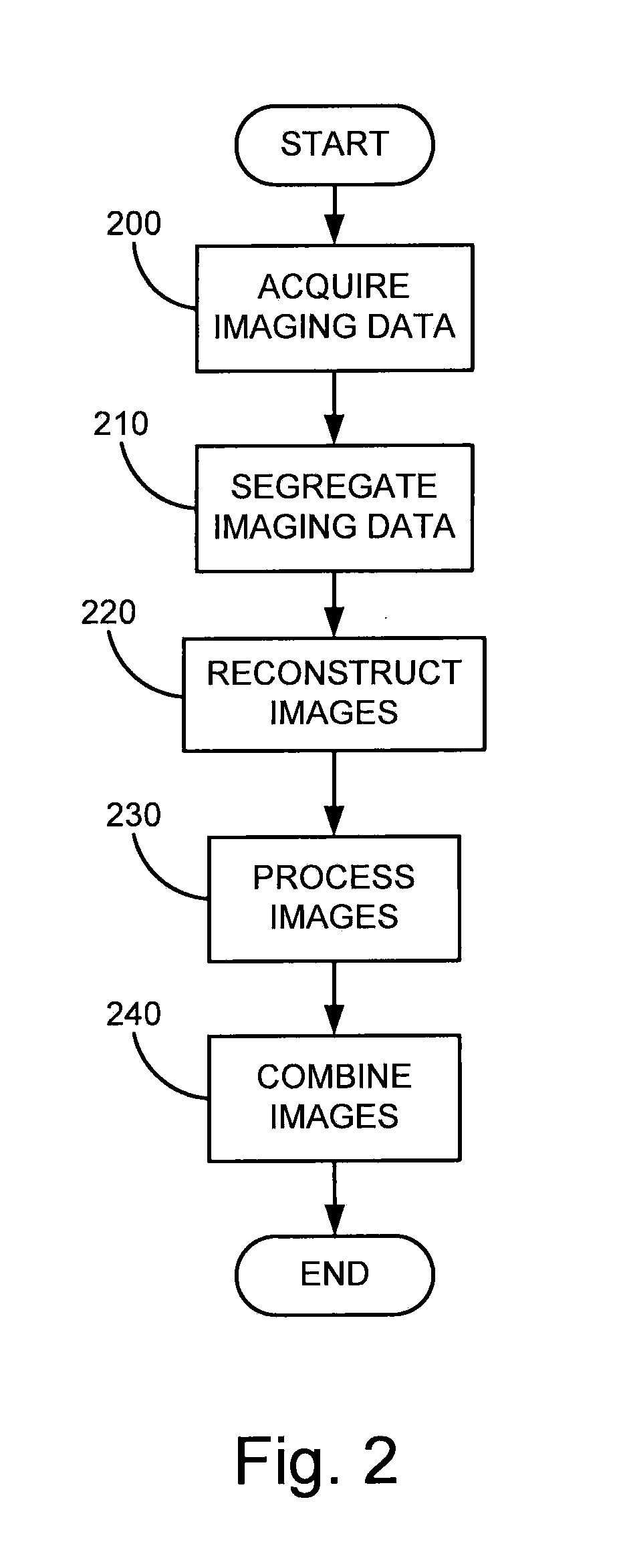 System and method for molecular breast imaging energy spectrum imaging and analysis