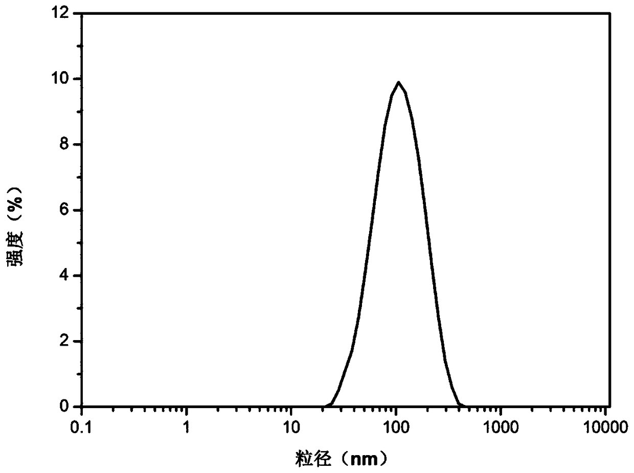 Compound wax microemulsion composition, and preparation method and application thereof