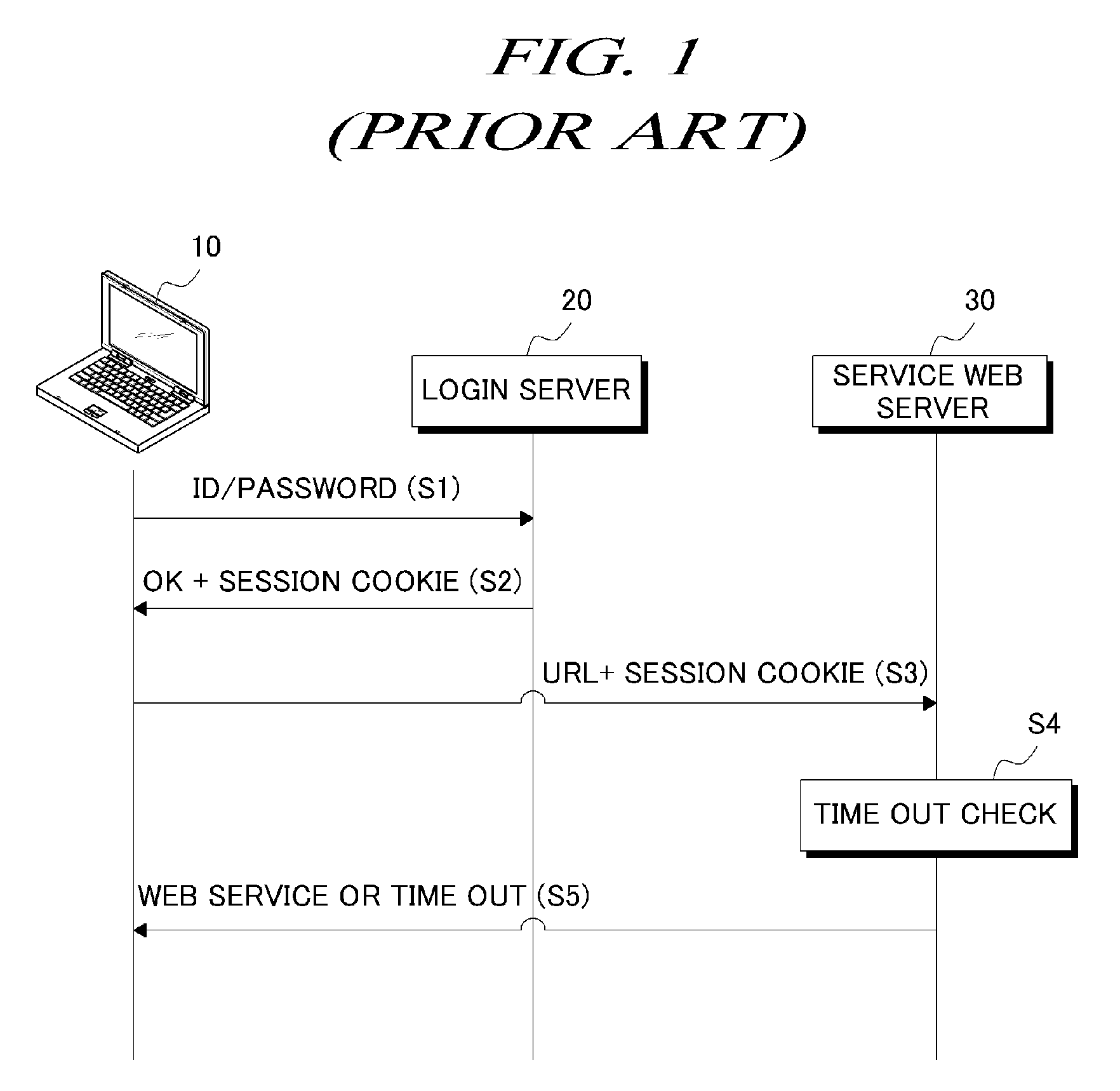 User authentication system using IP address and method thereof