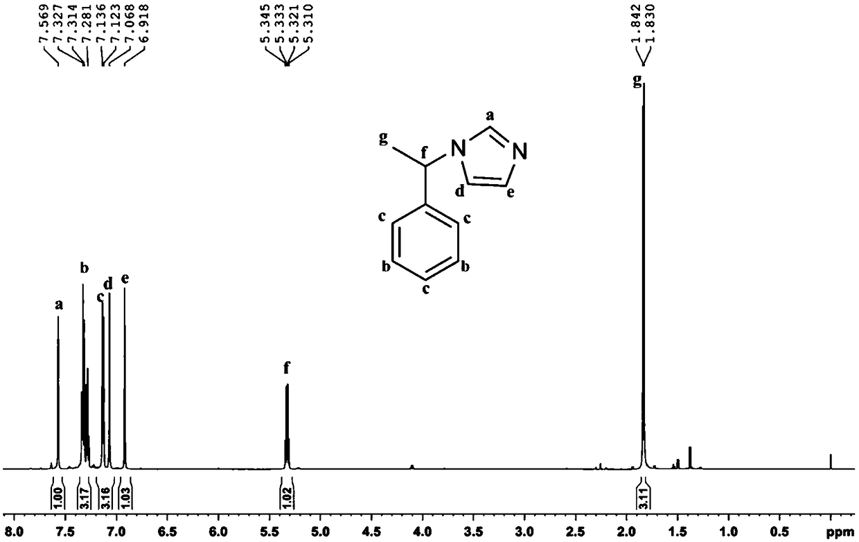 A kind of imidazole ionic liquid type chiral stationary phase and its preparation method and application
