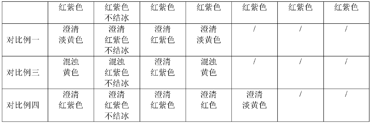 Mouthwash containing bamboo vinegar and preparation method thereof