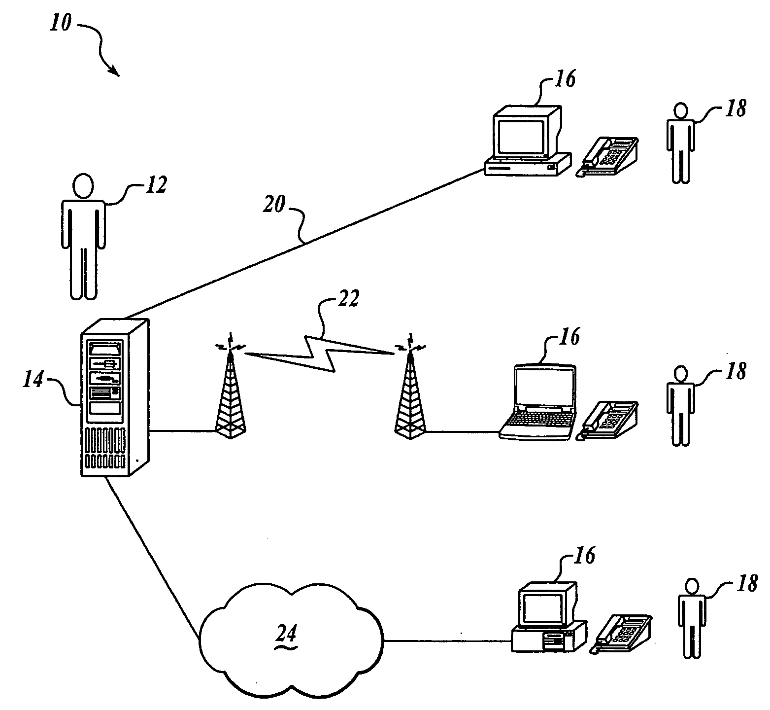 System and method for training distribution management