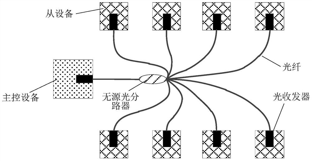 A spacefibre bus system with passive optical network structure