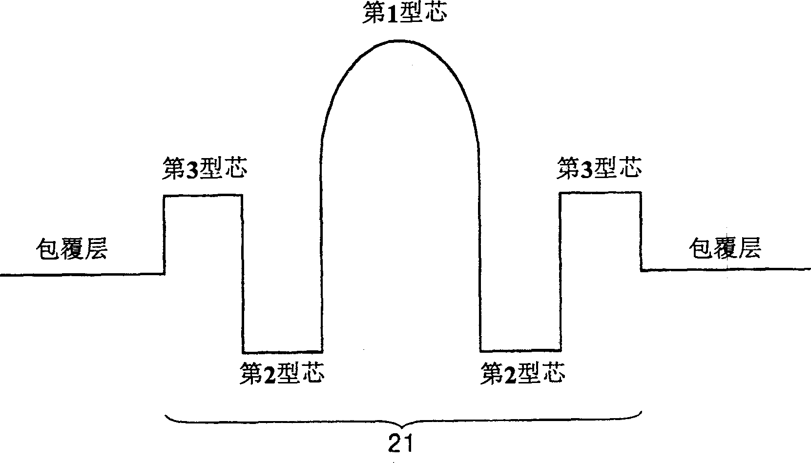 Optical fibre for wavelength division multiplexed system and manufacturing method thereof