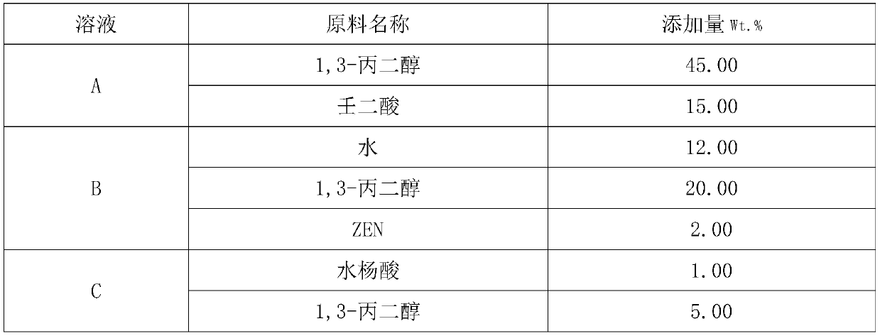 Azelaic acid gel and its preparation method and application