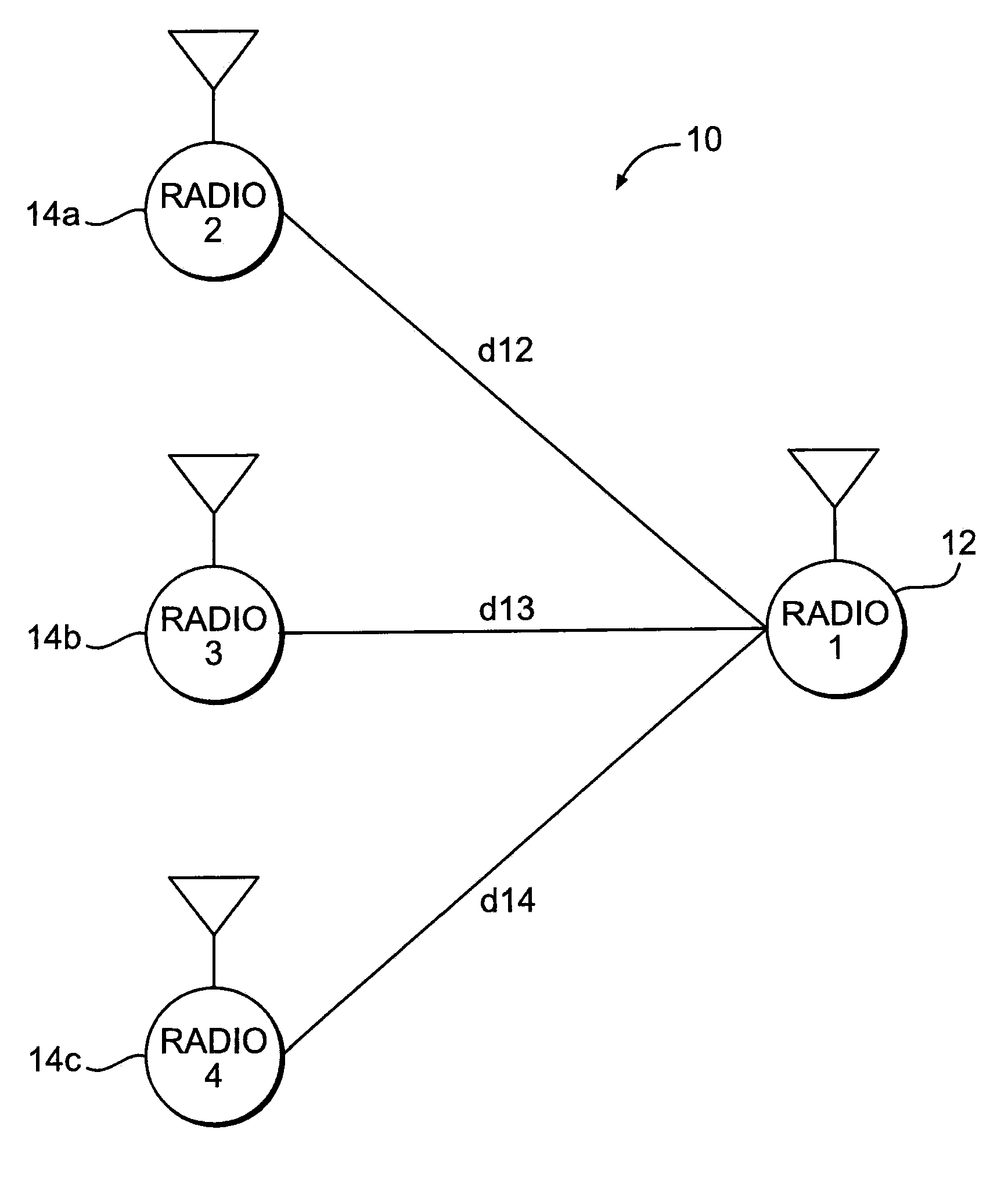 High-Precision Radio Frequency Ranging System