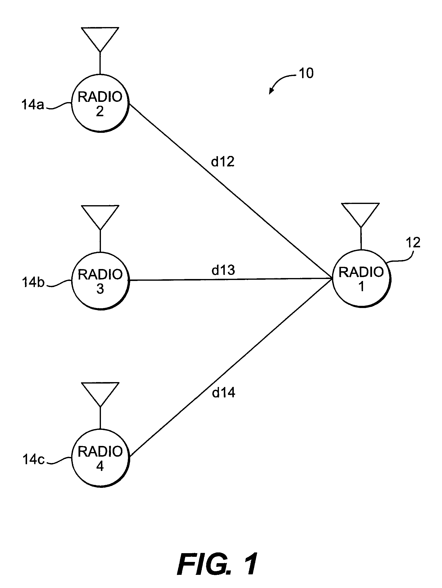 High-Precision Radio Frequency Ranging System