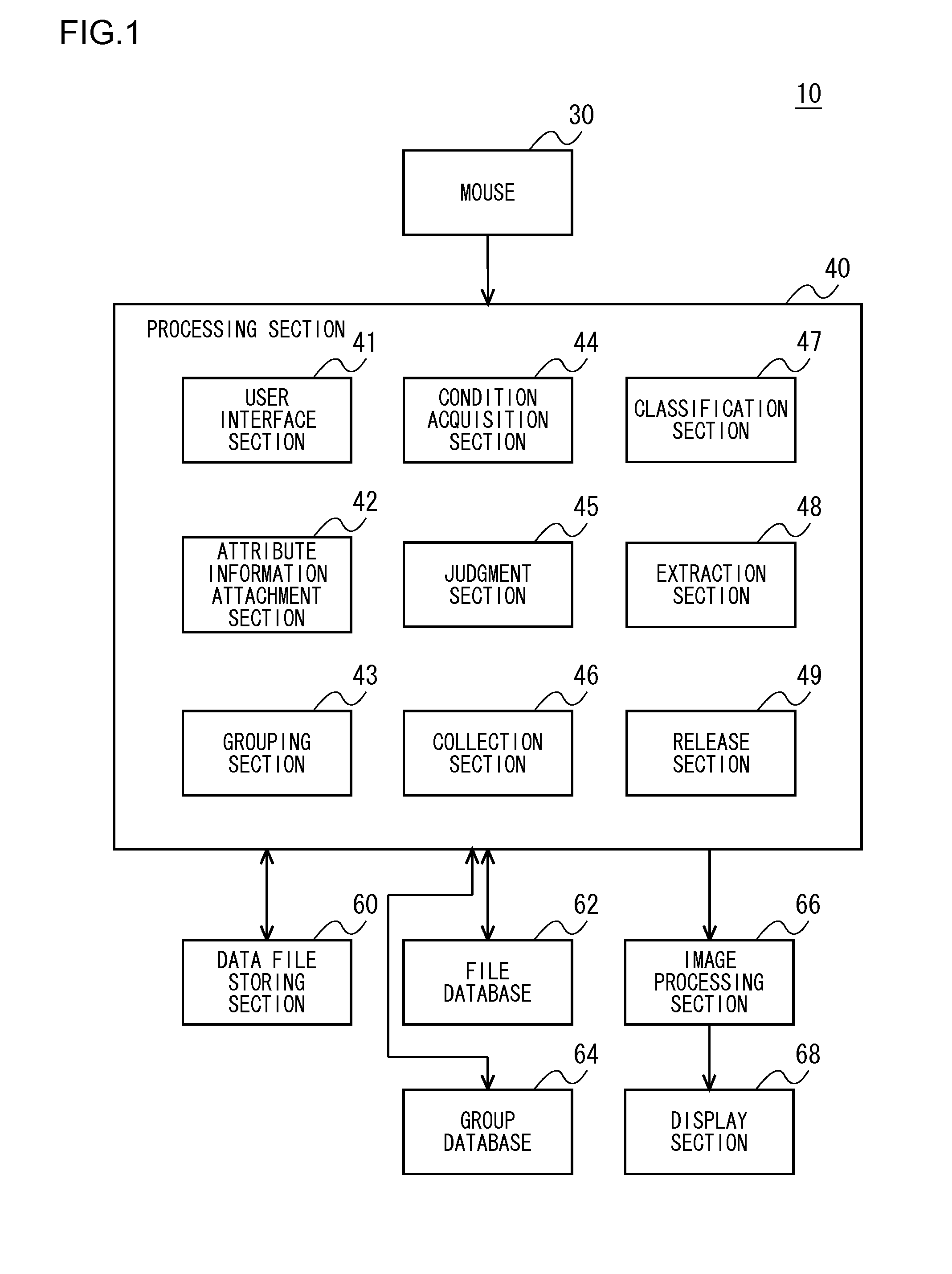 User interface for processing data by utilizing attribute information on data