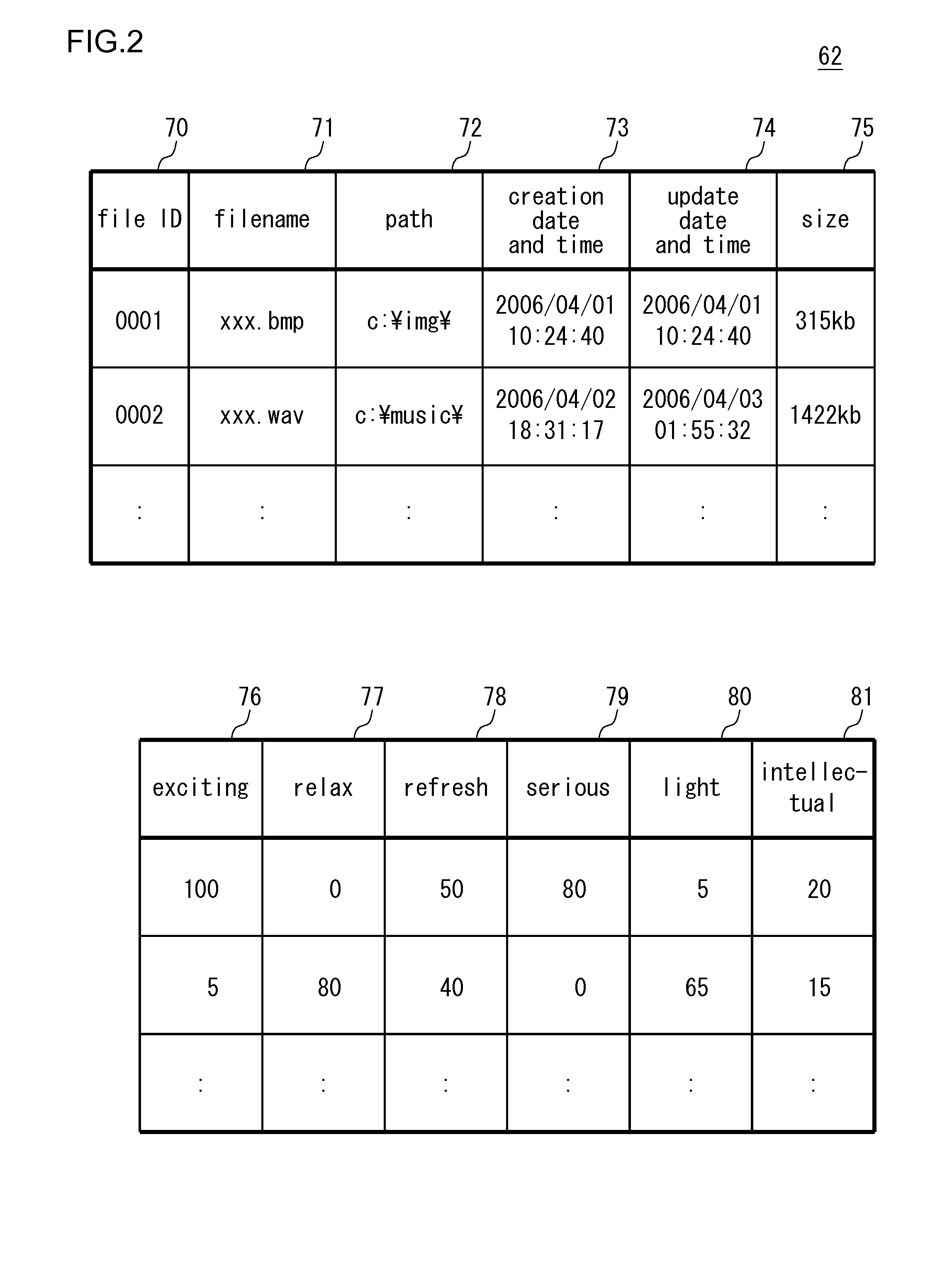 User interface for processing data by utilizing attribute information on data