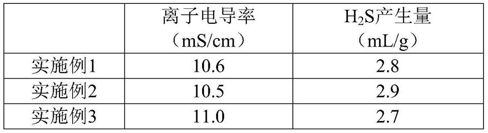 Sulfide solid electrolyte and preparation method and application thereof