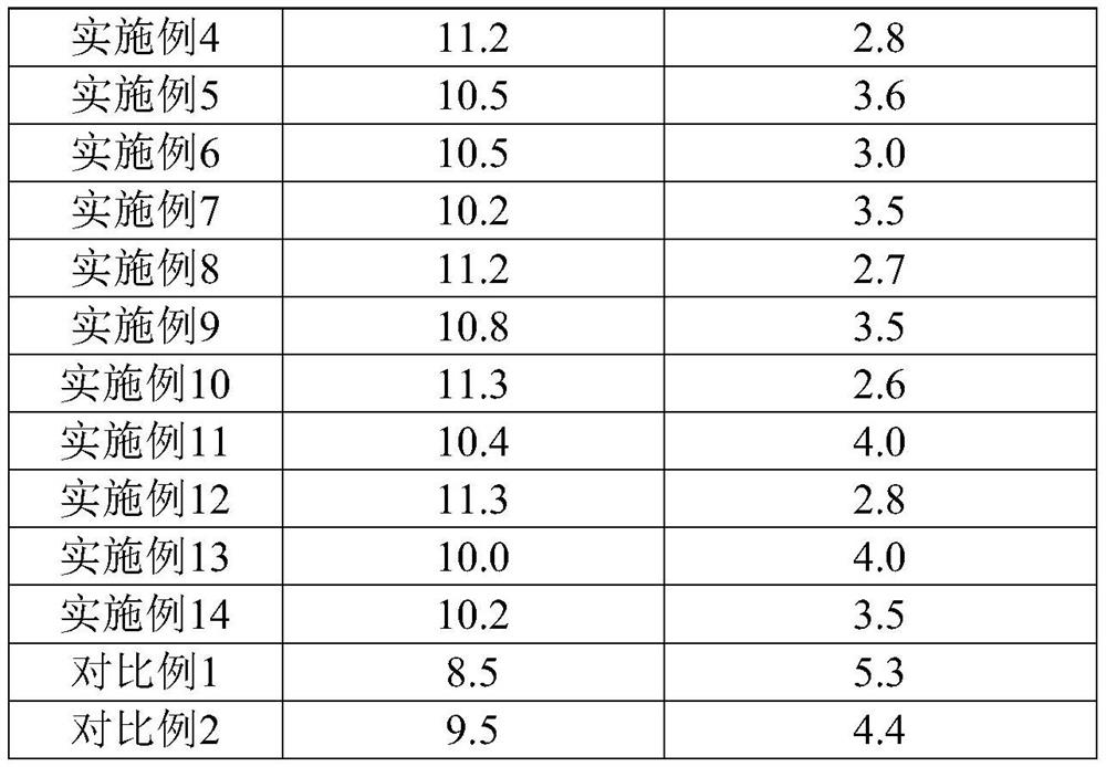 Sulfide solid electrolyte and preparation method and application thereof