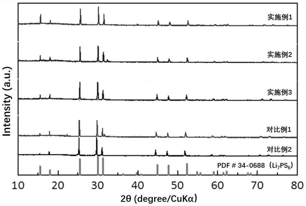 Sulfide solid electrolyte and preparation method and application thereof