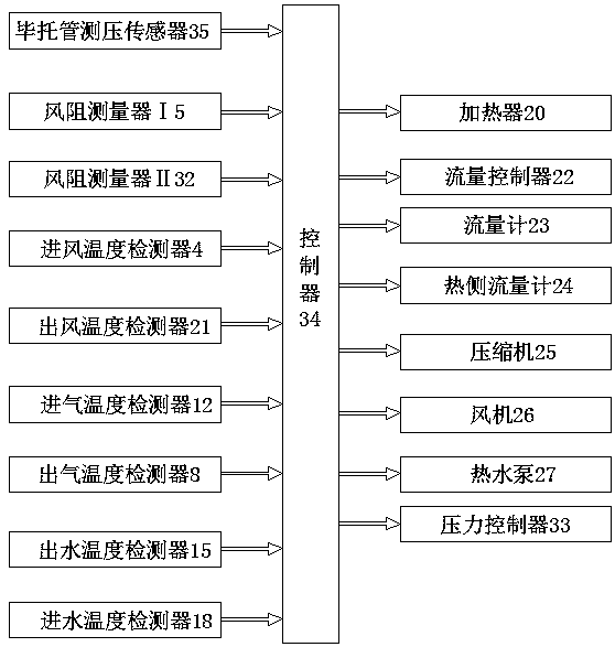 Automobile cooling performance testing system and method