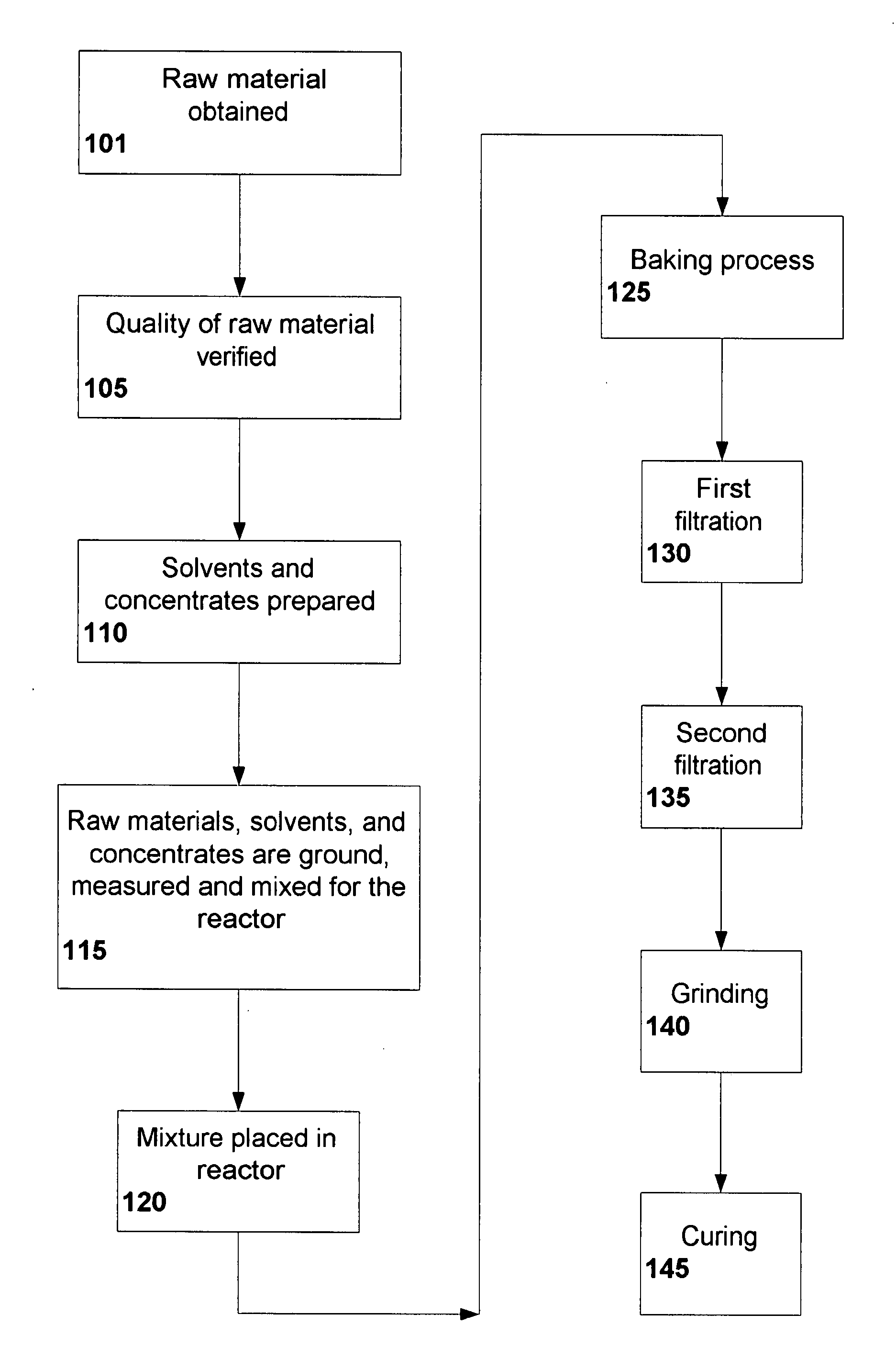 Method for deriving a high-protein powder/ omega 3 oil and double distilled water from any kind of fish or animal ( protein)