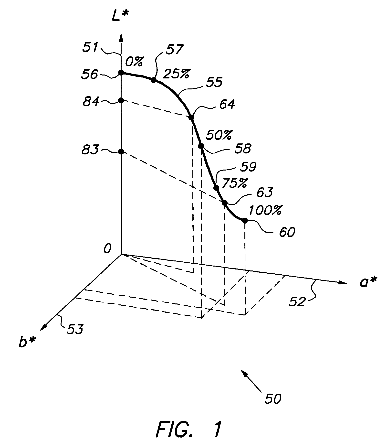 System and method for characterizing a printing device