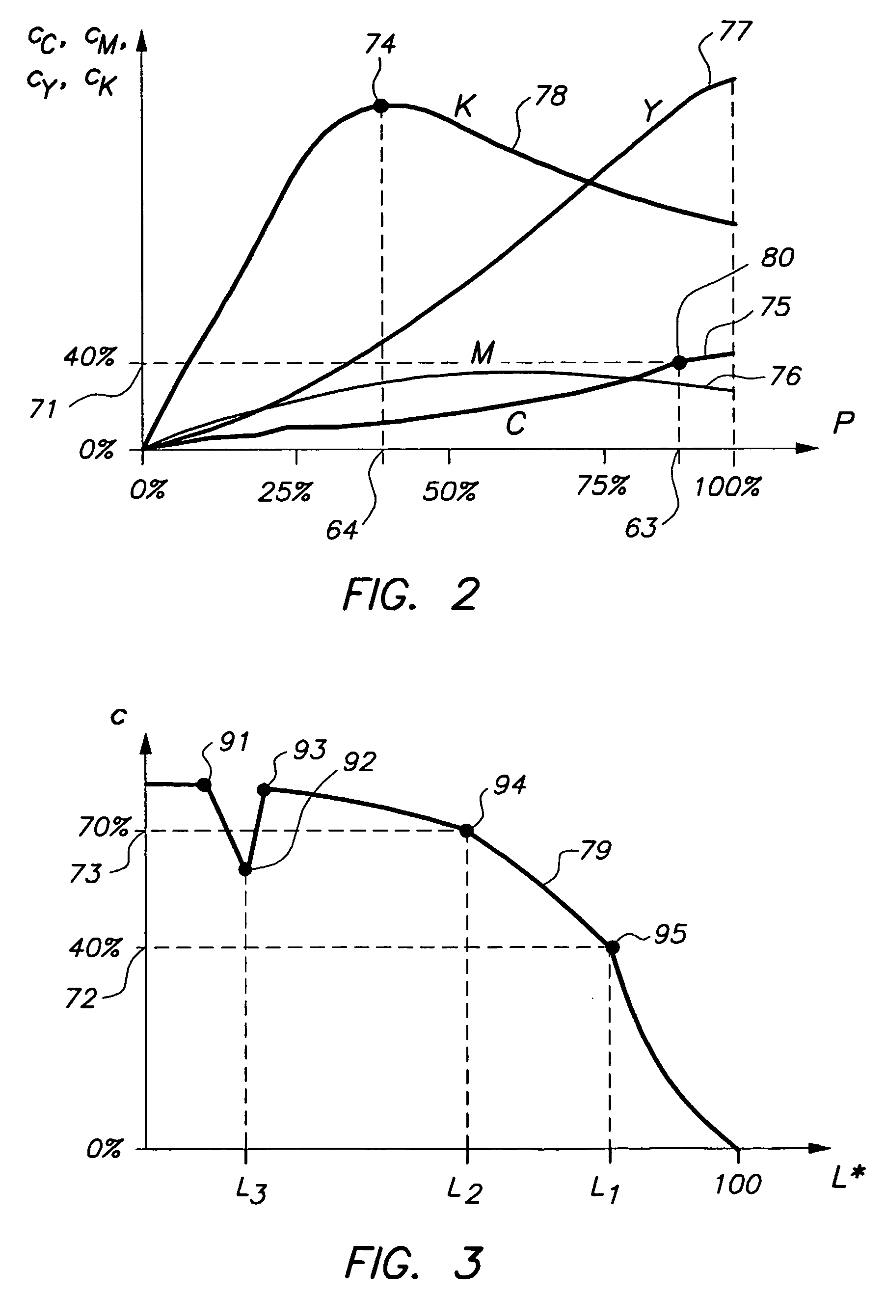 System and method for characterizing a printing device