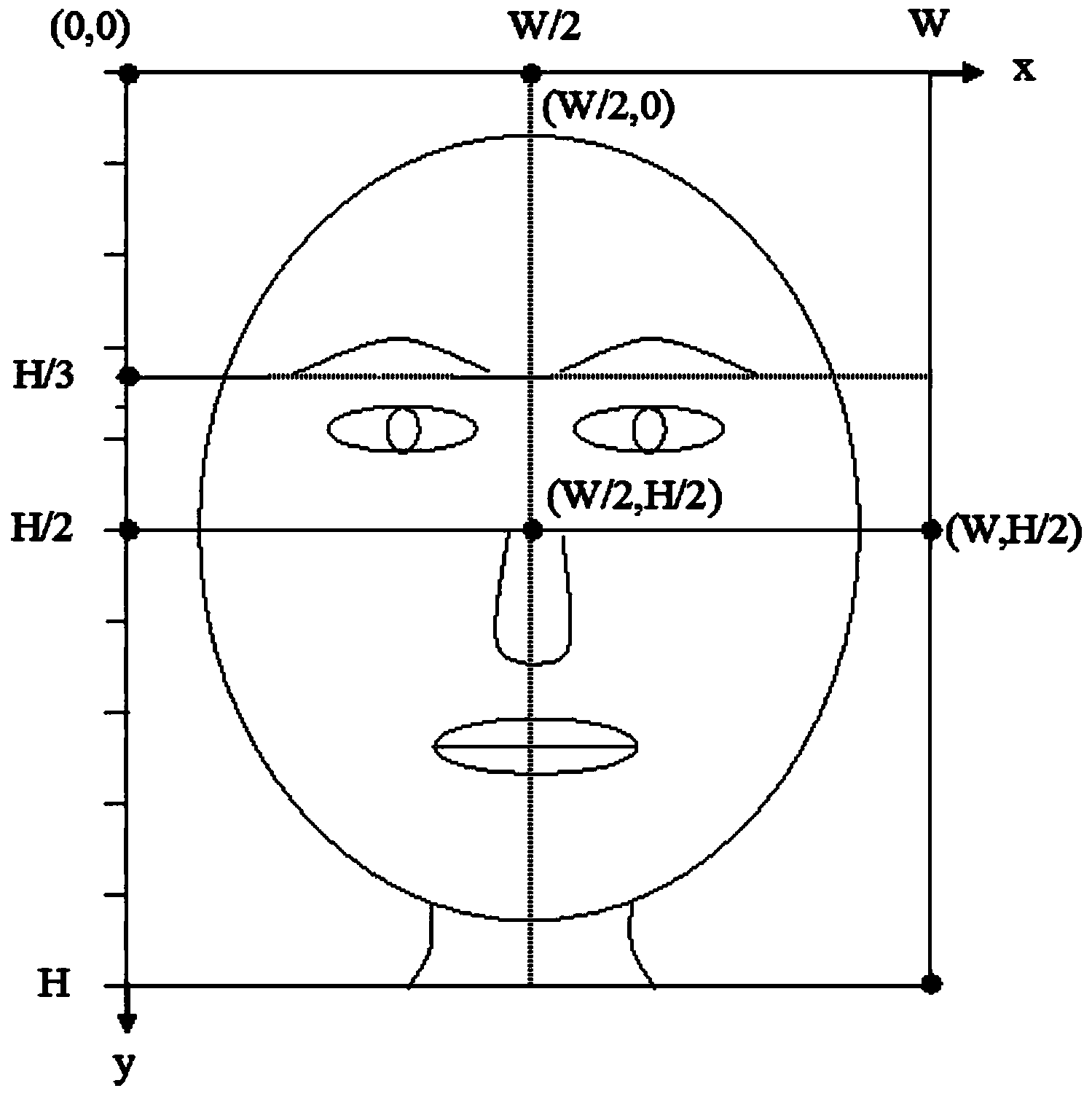Automatic positioning and proportion determining method for proportion of human face