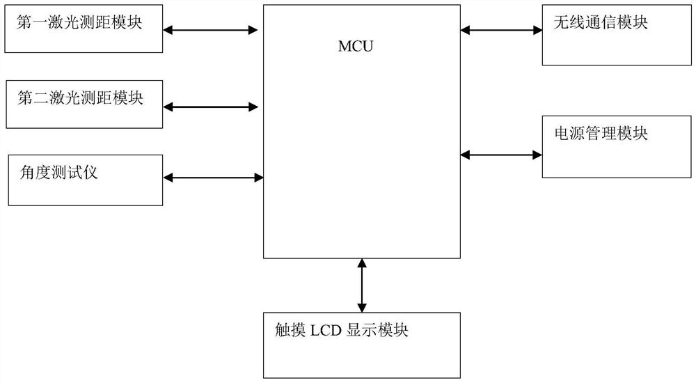 Distance measuring method based on double lasers