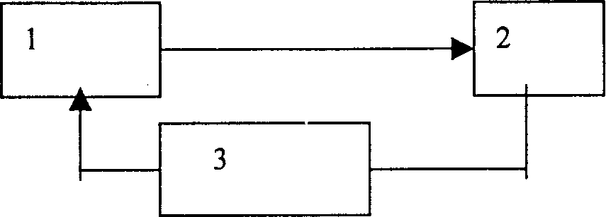 Brushless electric bicycle controller and non-zero starting method