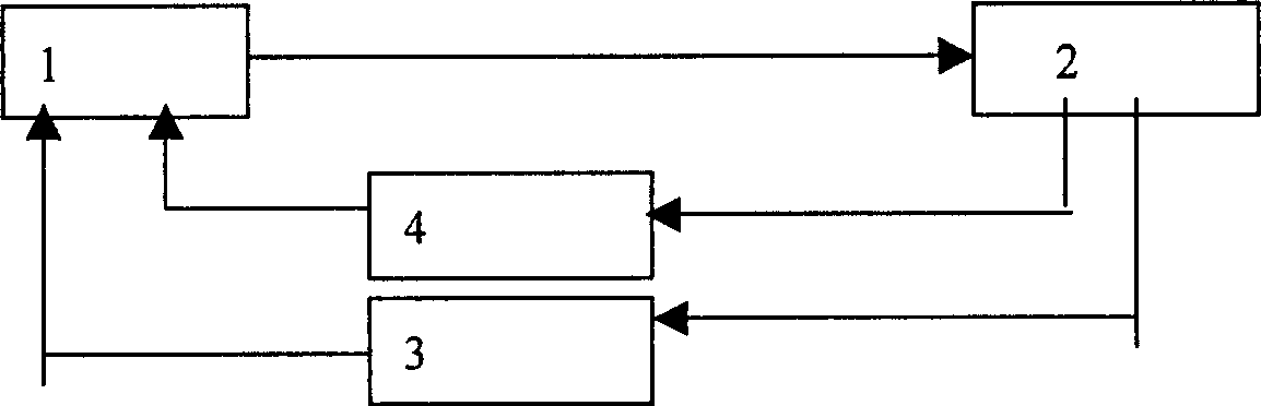 Brushless electric bicycle controller and non-zero starting method