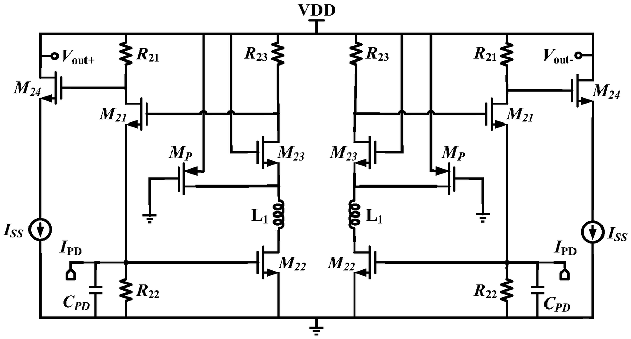 Bandwidth extension circuit of cascode trans-impedance amplifier based on CMOS (complementary metal oxide transistor) technology